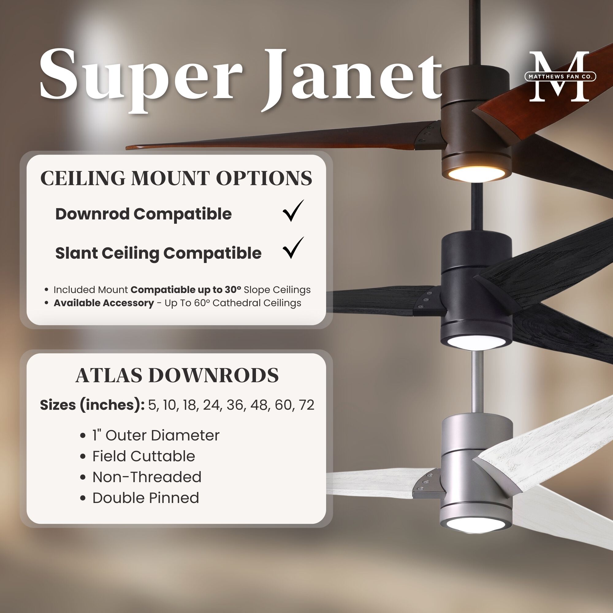 Atlas Super Janet 52 inch Gloss White with Walnut Tone Blades Ceiling Fan, Paddle Fan