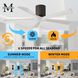 Atlas Irene-5H 60 inch Gloss White with Matte White Blades Ceiling Fan, Flush Mounted
